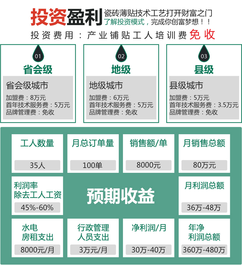 丝买工人家城市合伙人