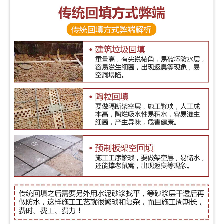 上海回填宝 上海找平回填材料 卫生间沉厢回填材料 找平宝轻质回填材料 地暖回填材料