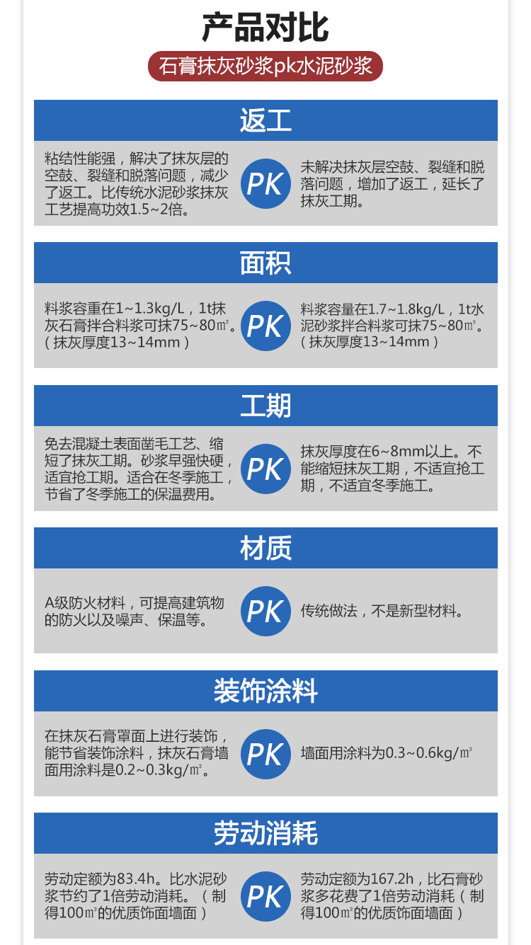 机器喷涂石膏砂浆-抹灰工艺石膏砂浆的配方-石膏砂浆生产厂家-石膏砂浆和水泥砂浆的区别-石膏砂浆品牌排行榜,