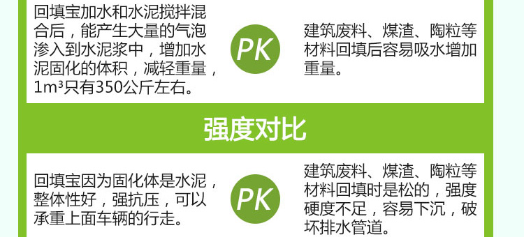 合肥回填宝 安徽找平回填材料 卫生间沉厢回填材料 找平宝轻质回填材料 地暖回填材料